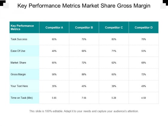 Key Performance Metrics Market Share Gross Margin Ppt PowerPoint Presentation File Design Inspiration