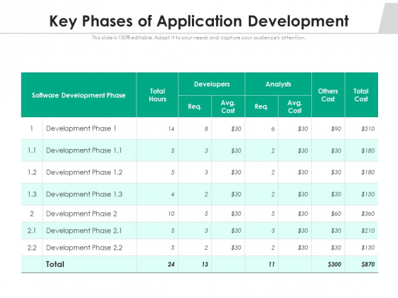 Key Phases Of Application Development Ppt PowerPoint Presentation Professional Elements PDF Key Phases Of Application Development Ppt PowerPoint Presentation Professional Elements PDF