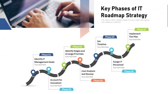 Key Phases Of IT Roadmap Strategy Ppt PowerPoint Presentation Gallery Graphic Tips PDF Key Phases Of IT Roadmap Strategy Ppt PowerPoint Presentation Gallery Graphic Tips PDF