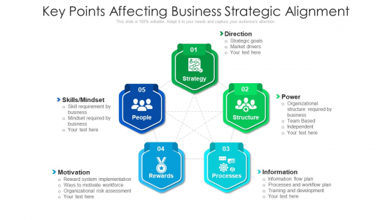 Key Points Affecting Business Strategic Alignment Ppt PowerPoint Presentation File Example Topics PDF