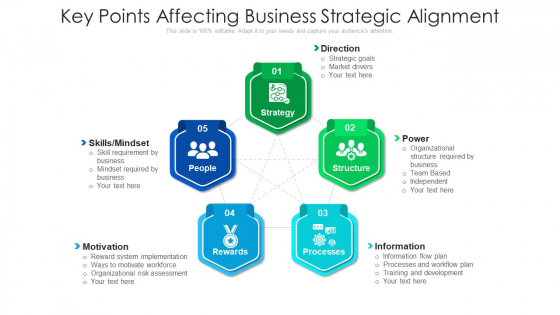 Key Points Affecting Business Strategic Alignment Ppt PowerPoint Presentation File Example Topics PDF Key Points Affecting Business Strategic Alignment Ppt PowerPoint Presentation File Example Topics PDF