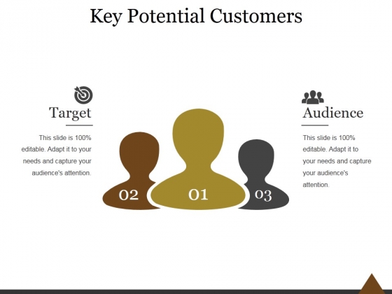 Key Potential Customers Ppt PowerPoint Presentation Examples Key Potential Customers Ppt PowerPoint Presentation Examples