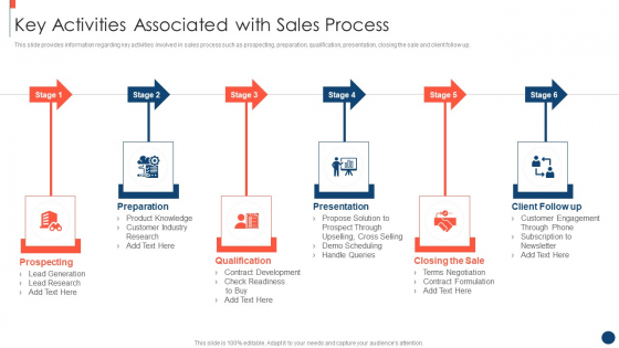Key Practices To Create Sales Playbook Key Activities Associated With Sales Process Brochure PDF Key Practices To Create Sales Playbook Key Activities Associated With Sales Process Brochure PDF