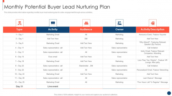 Key Practices To Create Sales Playbook Monthly Potential Buyer Lead Nurturing Plan Infographics PDF