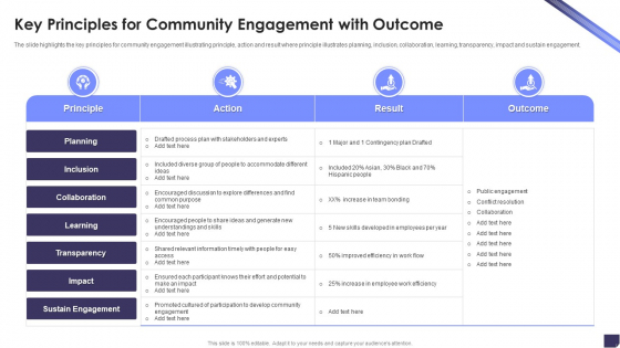 Key Principles For Community Engagement With Outcome Ideas PDF