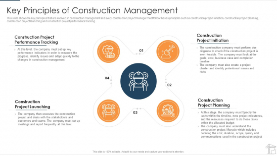 Key Principles Of Construction Management Background PDF