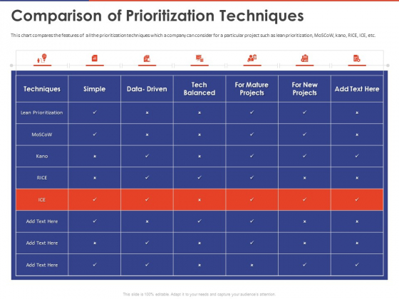 Key Prioritization Techniques For Project Team Management Comparison Of Prioritization Techniques Ppt Show Grid PDF Key Prioritization Techniques For Project Team Management Comparison Of Prioritization Techniques Ppt Show Grid PDF