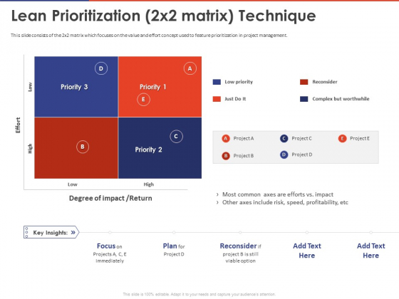 Key Prioritization Techniques For Project Team Management Lean Prioritization Technique Ppt PowerPoint Presentation Visuals PDF Key Prioritization Techniques For Project Team Management Lean Prioritization Technique Ppt PowerPoint Presentation Visuals PDF