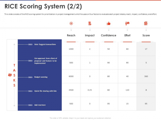 Key Prioritization Techniques For Project Team Management Rice Scoring System Effort Ppt PowerPoint Presentation Show Sample PDF Key Prioritization Techniques For Project Team Management Rice Scoring System Effort Ppt PowerPoint Presentation Show Sample PDF