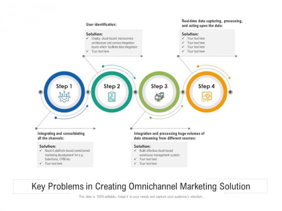Key Problems In Creating Omnichannel Marketing Solution Ppt PowerPoint Presentation File Pictures PDF Key Problems In Creating Omnichannel Marketing Solution Ppt PowerPoint Presentation File Pictures PDF