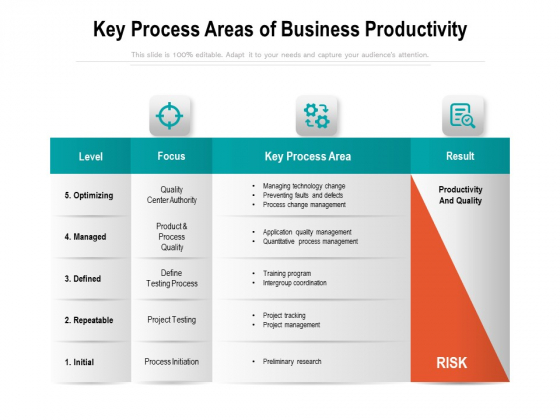 Key Process Areas Of Business Productivity Ppt PowerPoint Presentation Summary Inspiration PDF Key Process Areas Of Business Productivity Ppt PowerPoint Presentation Summary Inspiration PDF