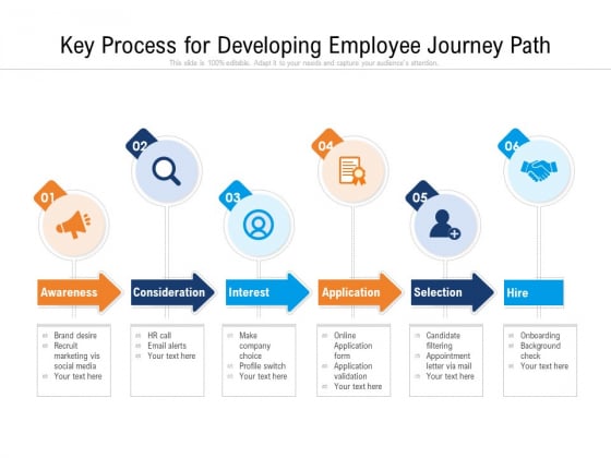 Key Process For Developing Employee Journey Path Ppt PowerPoint Presentation Gallery Introduction PDF Key Process For Developing Employee Journey Path Ppt PowerPoint Presentation Gallery Introduction PDF