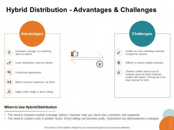 Key Product Distribution Channels Hybrid Distribution Advantages And Challenges Ppt Outline Layout PDF Key Product Distribution Channels Hybrid Distribution Advantages And Challenges Ppt Outline Layout PDF