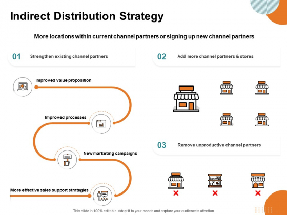 Key Product Distribution Channels Indirect Distribution Strategy Ppt Infographic Template Influencers PDF