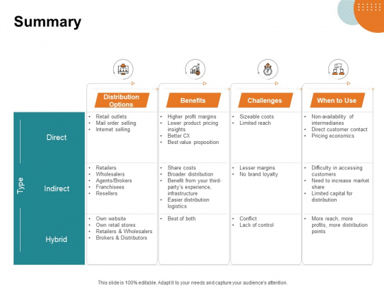 Key Product Distribution Channels Summary Ppt Portfolio Clipart Images PDF Key Product Distribution Channels Summary Ppt Portfolio Clipart Images PDF