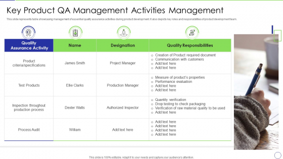 Key Product Qa Management Activities Management Download PDF Key Product Qa Management Activities Management Download PDF