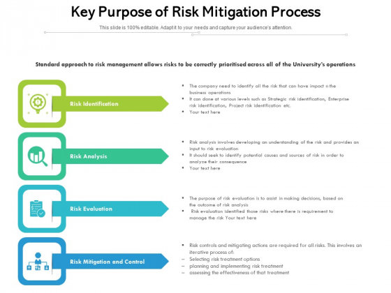Key Purpose Of Risk Mitigation Process Ppt PowerPoint Presentation Show Deck PDF Key Purpose Of Risk Mitigation Process Ppt PowerPoint Presentation Show Deck PDF
