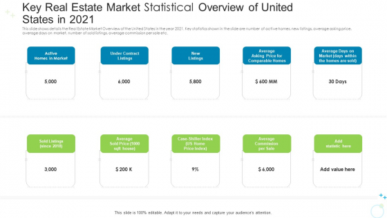 Key Real Estate Market Statistical Overview Of United States In 2021 Ppt Infographics Gridlines PDF Key Real Estate Market Statistical Overview Of United States In 2021 Ppt Infographics Gridlines PDF