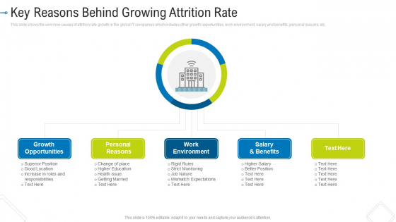 Key Reasons Behind Growing Attrition Rate Demonstration PDF