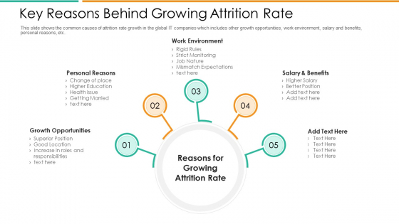 Key Reasons Behind Growing Attrition Rate Designs PDF