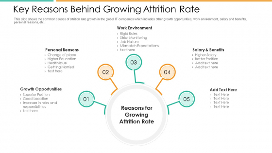 Key Reasons Behind Growing Attrition Rate Designs PDF Key Reasons Behind Growing Attrition Rate Designs PDF