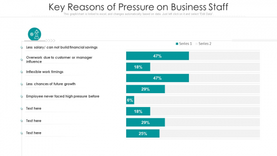 Key Reasons Of Pressure On Business Staff Ppt Layouts Layout Ideas PDF Key Reasons Of Pressure On Business Staff Ppt Layouts Layout Ideas PDF