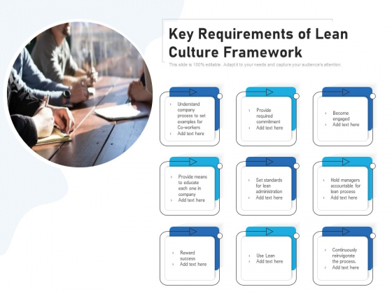 Key Requirements Of Lean Culture Framework Ppt PowerPoint Presentation File Shapes PDF