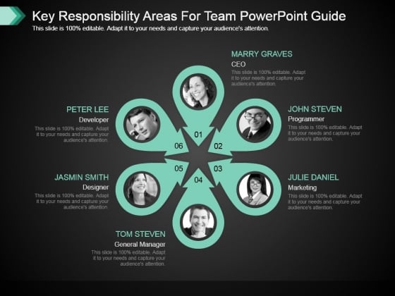 Key Responsibility Areas For Team Powerpoint Guide Key Responsibility Areas For Team Powerpoint Guide