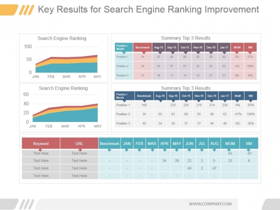 Key Results For Search Engine Ranking Improvement Good Ppt PowerPoint Presentation Model