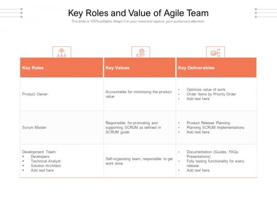 Key Roles And Value Of Agile Team Ppt PowerPoint Presentation Show Elements PDF Key Roles And Value Of Agile Team Ppt PowerPoint Presentation Show Elements PDF