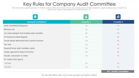 Key Rules For Company Audit Committee Ppt PowerPoint Presentation File Sample PDF Key Rules For Company Audit Committee Ppt PowerPoint Presentation File Sample PDF