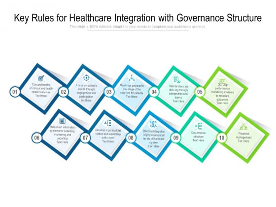Key Rules For Healthcare Integration With Governance Structure Ppt PowerPoint Presentation Diagram Templates PDF Key Rules For Healthcare Integration With Governance Structure Ppt PowerPoint Presentation Diagram Templates PDF
