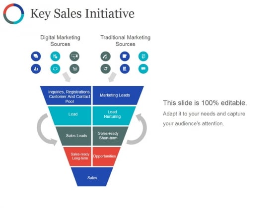 Key Sales Initiative Ppt PowerPoint Presentation Infographics Show Key Sales Initiative Ppt PowerPoint Presentation Infographics Show
