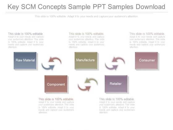 Key Scm Concepts Sample Ppt Samples Download Key Scm Concepts Sample Ppt Samples Download