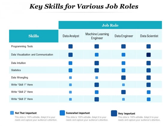 Key Skills For Various Job Roles Ppt PowerPoint Presentation Pictures Portrait PDF Key Skills For Various Job Roles Ppt PowerPoint Presentation Pictures Portrait PDF