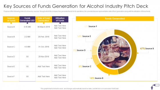 Key Sources Of Funds Generation For Alcohol Industry Pitch Deck Background PDF