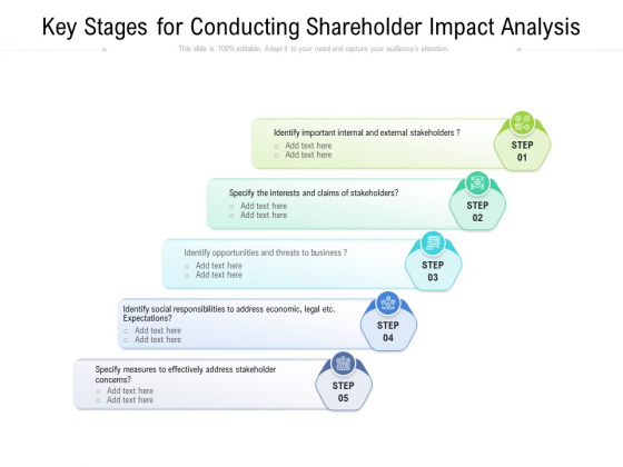 Key Stages For Conducting Shareholder Impact Analysis Ppt PowerPoint Presentation Styles Good PDF