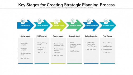 Key Stages For Creating Strategic Planning Process Ppt PowerPoint Presentation Gallery Show PDF Key Stages For Creating Strategic Planning Process Ppt PowerPoint Presentation Gallery Show PDF