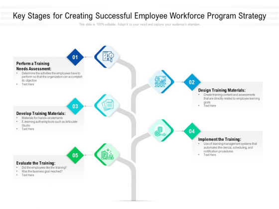 Key Stages For Creating Successful Employee Workforce Program Strategy Ppt PowerPoint Presentation File Graphics PDF Key Stages For Creating Successful Employee Workforce Program Strategy Ppt PowerPoint Presentation File Graphics PDF