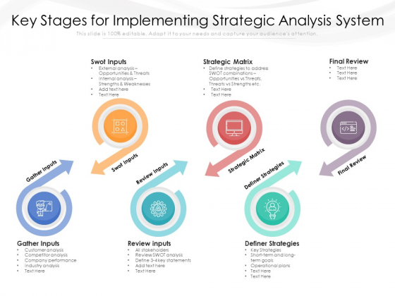 Key Stages For Implementing Strategic Analysis System Ppt PowerPoint Presentation Gallery Designs Download PDF