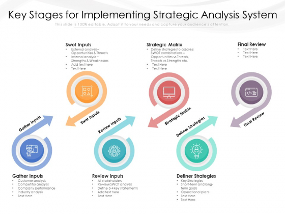 Key Stages For Implementing Strategic Analysis System Ppt PowerPoint Presentation Gallery Designs Download PDF Key Stages For Implementing Strategic Analysis System Ppt PowerPoint Presentation Gallery Designs Download PDF