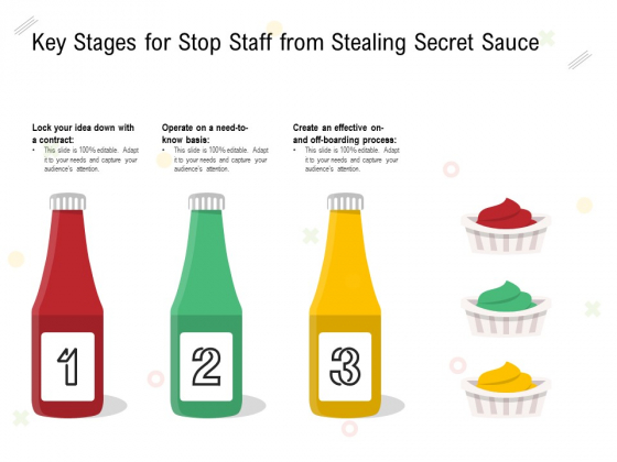 Key Stages For Stop Staff From Stealing Secret Sauce Ppt PowerPoint Presentation Infographic Template Examples PDF Key Stages For Stop Staff From Stealing Secret Sauce Ppt PowerPoint Presentation Infographic Template Examples PDF