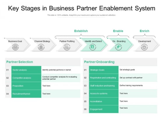 Key Stages In Business Partner Enablement System Ppt PowerPoint Presentation Gallery Master Slide PDF Key Stages In Business Partner Enablement System Ppt PowerPoint Presentation Gallery Master Slide PDF