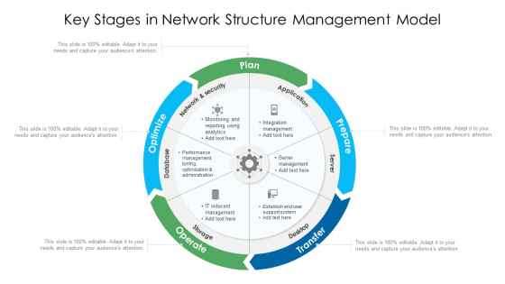 Key Stages In Network Structure Management Model Ppt File Background PDF Key Stages In Network Structure Management Model Ppt File Background PDF