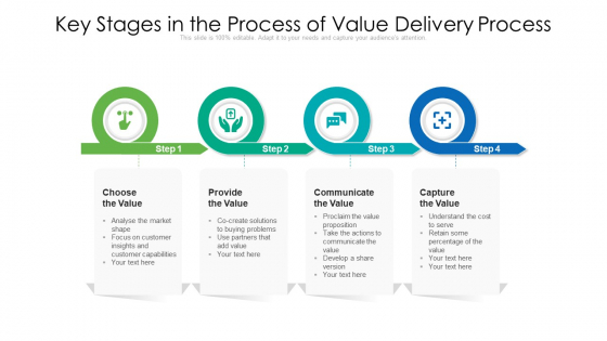 Key Stages In The Process Of Value Delivery Process Ppt PowerPoint Presentation File Background Designs PDF Key Stages In The Process Of Value Delivery Process Ppt PowerPoint Presentation File Background Designs PDF