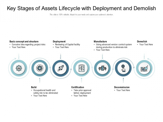 Key Stages Of Assets Lifecycle With Deployment And Demolish Ppt PowerPoint Presentation Gallery Icon PDF Key Stages Of Assets Lifecycle With Deployment And Demolish Ppt PowerPoint Presentation Gallery Icon PDF