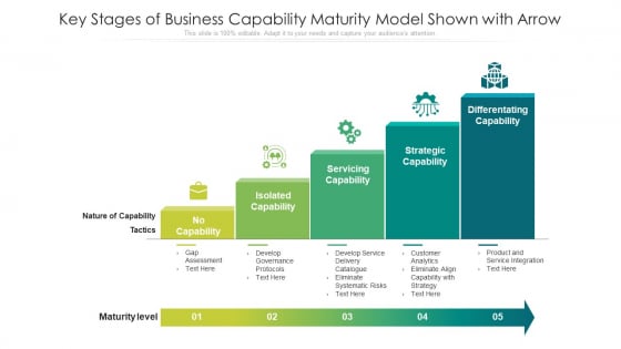 Key Stages Of Business Capability Maturity Model Shown With Arrow Ppt PowerPoint Presentation Infographics Mockup PDF