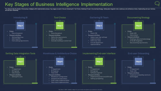 Key Stages Of Business Intelligence Implementation Ppt Layouts Example PDF