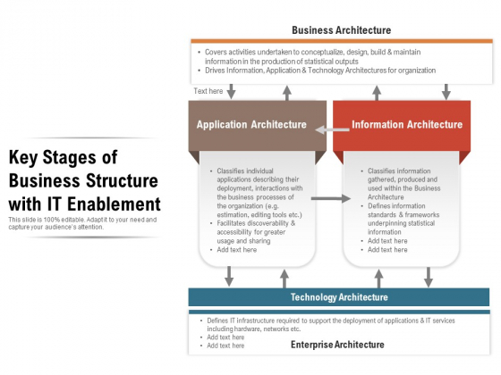 Key Stages Of Business Structure With IT Enablement Ppt PowerPoint Presentation Gallery Inspiration PDF Key Stages Of Business Structure With IT Enablement Ppt PowerPoint Presentation Gallery Inspiration PDF
