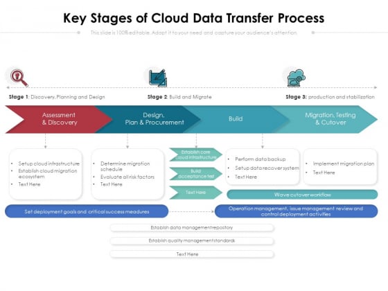 Key Stages Of Cloud Data Transfer Process Ppt PowerPoint Presentation File Good PDF Key Stages Of Cloud Data Transfer Process Ppt PowerPoint Presentation File Good PDF